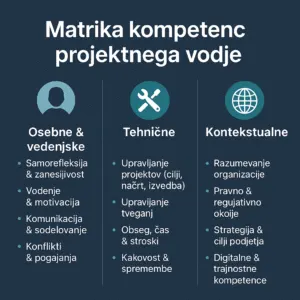 Matrika kompetenc